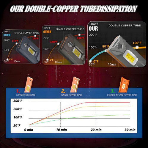 Ampoule LED H1 pour phare de voiture, 50 W, 6 000 lm, 6 000 K, double tube en cuivre (couleur pistolet), lot de 2 SH203A1407-010